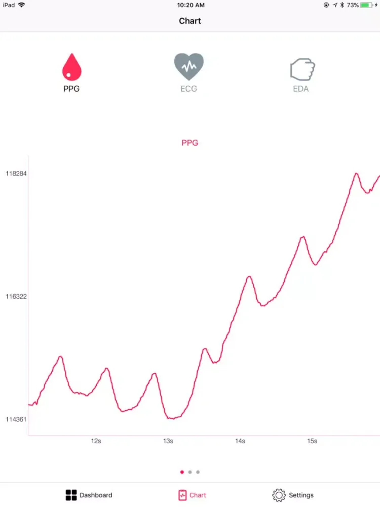 Health Wearable iPad  Screenshots
