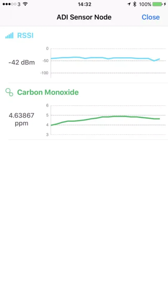 Screenshot di IoTNode
