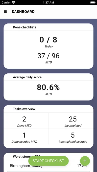 Checklist - analyso Screenshots