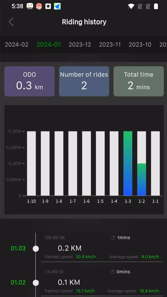 Ananda Ride Screenshots
