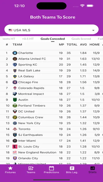 Screenshot di Football BTTS