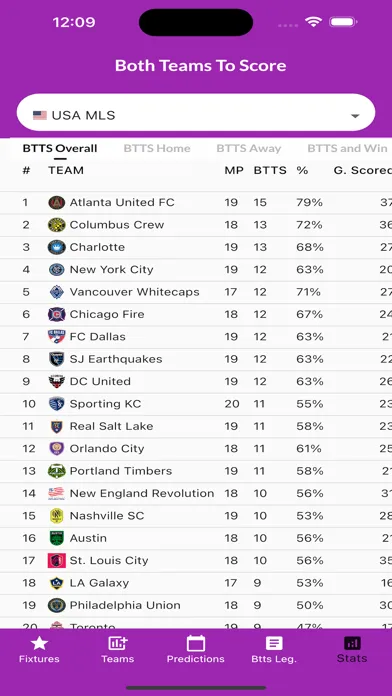 Screenshot di Football BTTS