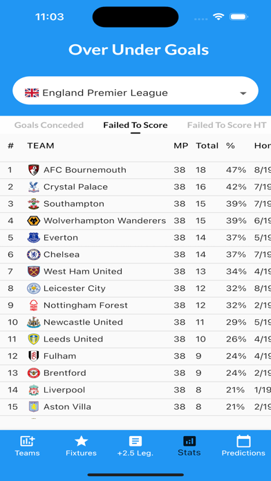 Over-Under Goals Screenshots