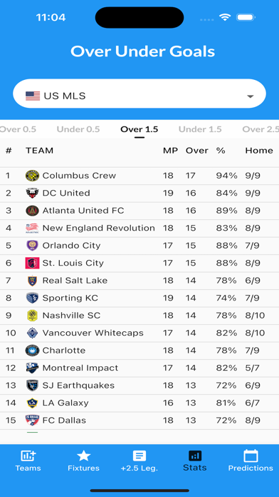 Over-Under Goals Screenshots