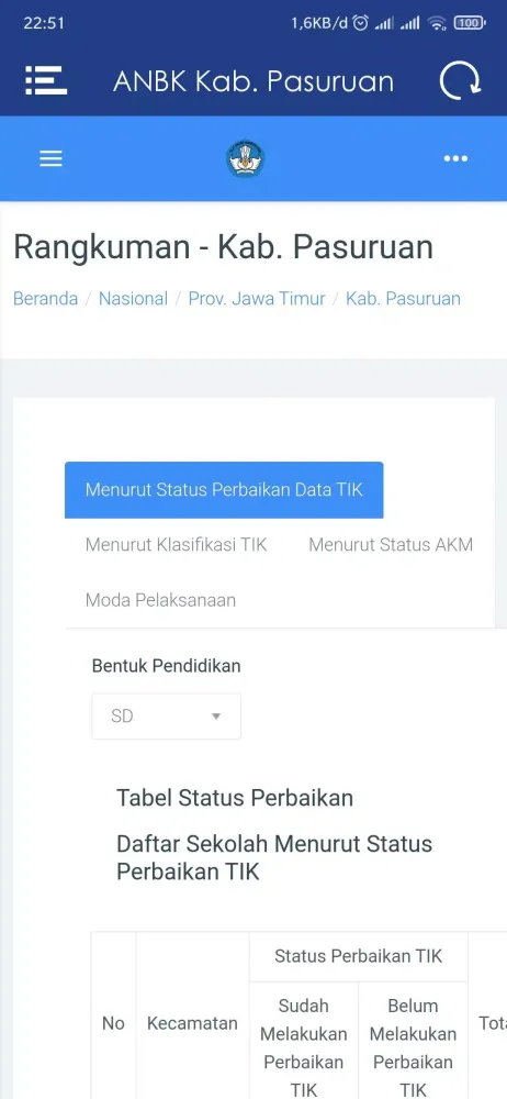 Capturas de tela do ANBK Kab. Pasuruan