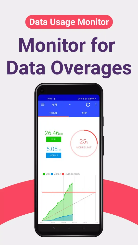 Zrzuty ekranu Data Usage Analyzer