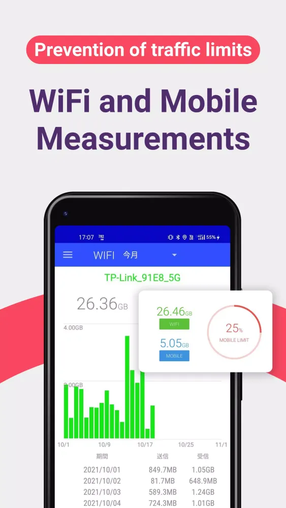 Zrzuty ekranu Data Usage Analyzer