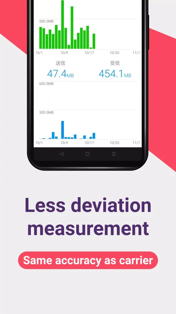 Zrzuty ekranu Data Usage Analyzer