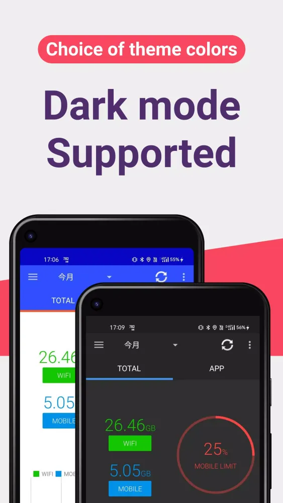 Zrzuty ekranu Data Usage Analyzer