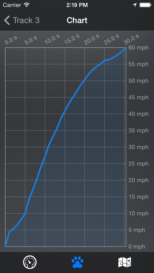 تصاویر Race Log - Drive Performance Meter