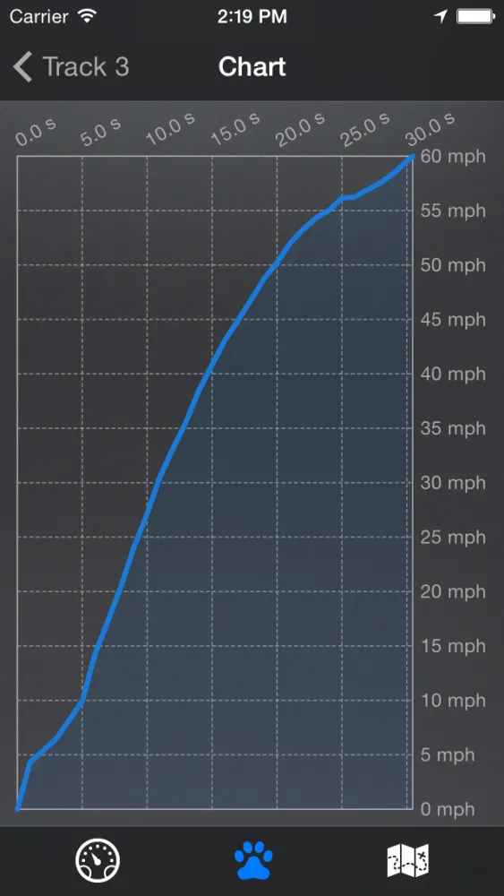 Race Log - Drive Performance Meter スクリーンショット
