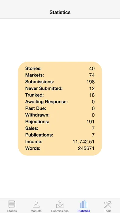 تصاویر Story Tracker
