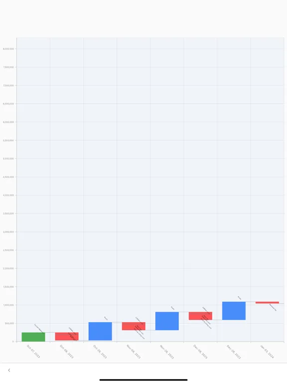 ภาพหน้าจอของ Household-Review fixed cost iPad 