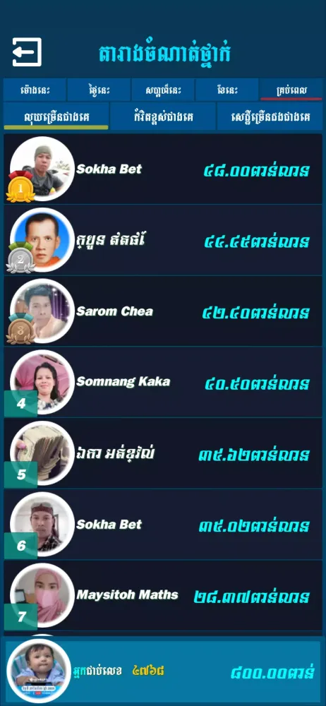 Ảnh chụp màn hình của Khmer Quiz Millionaire