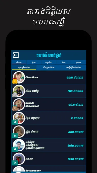 Capturas de tela do Khmer Top Quiz