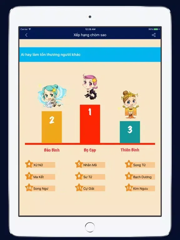 Mật ngữ 12 chòm sao 2018 iPad  Screenshots