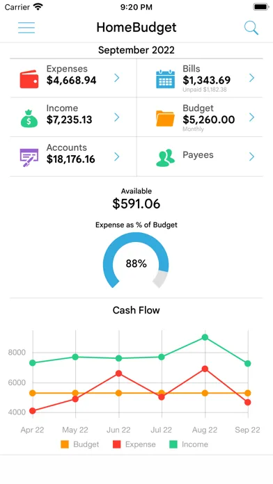 Tangkapan skrin HomeBudget with Sync