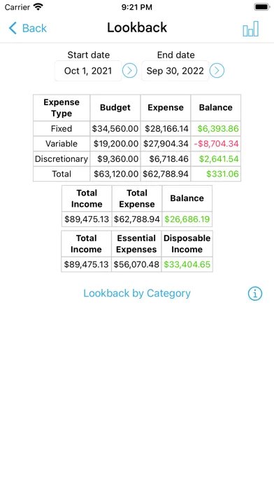 Tangkapan skrin HomeBudget with Sync