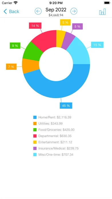 Tangkapan skrin HomeBudget with Sync