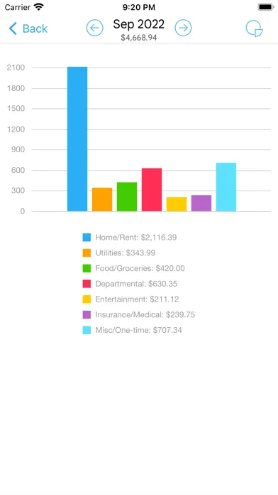 Tangkapan skrin HomeBudget with Sync