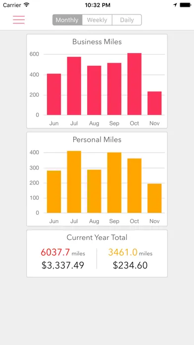 Mileage Logs應用截圖