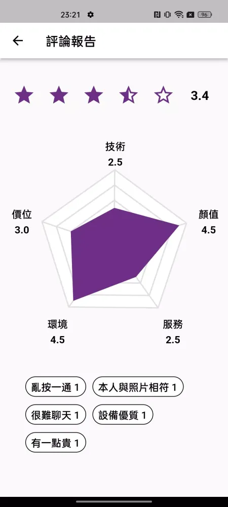 按摩地圖 Screenshots