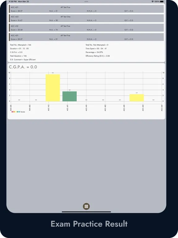 ภาพหน้าจอของ Anntex Pack - DLI Acct Five iPad 