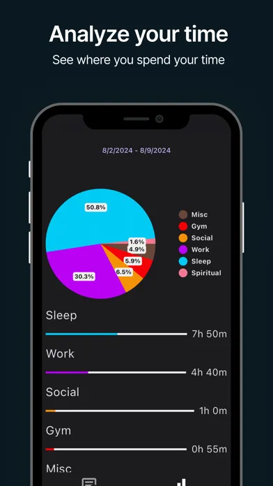 Zrzuty ekranu Timely - Time Tracker