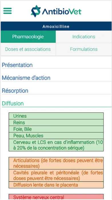 Capturas de tela do AntibioVet : Chiens et Chats