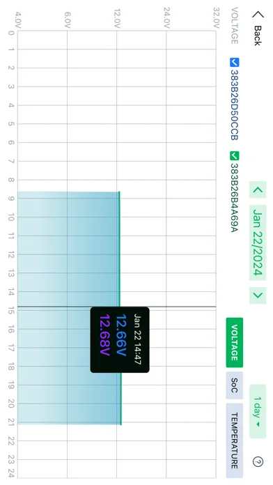 Скриншоты Battery Tracker Plus