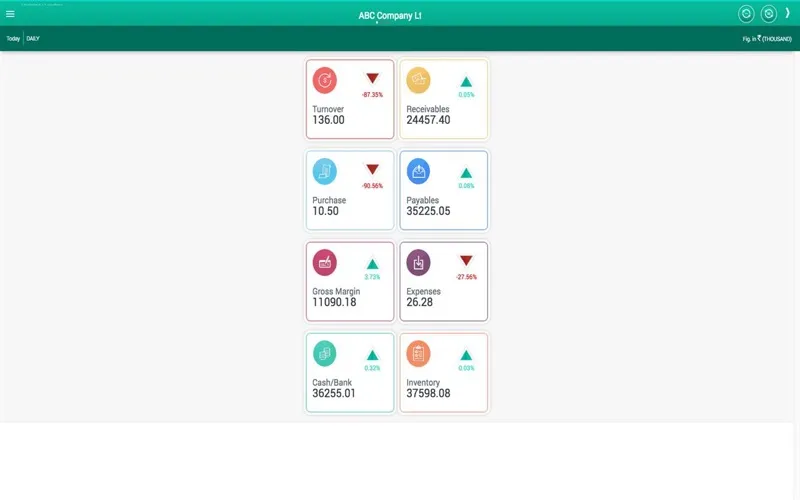 Bizeye Business Dashboard Screenshots