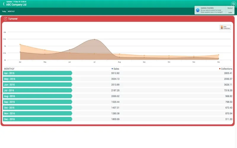 Bizeye Business Dashboard Screenshots