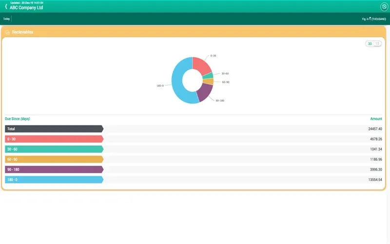 Bizeye Business Dashboard Screenshots