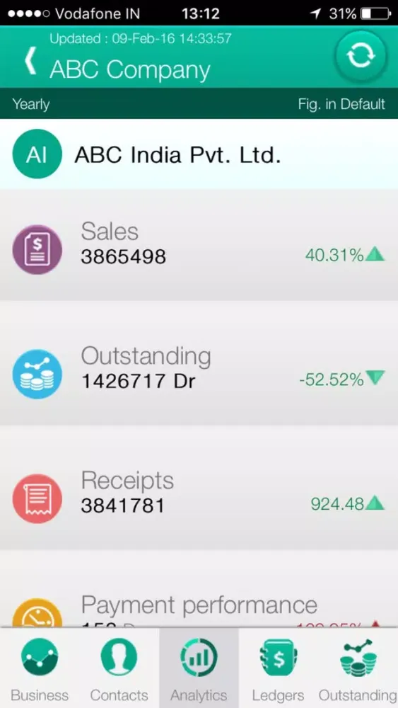 Bizeye Customer Profiling سکرین شاٹس