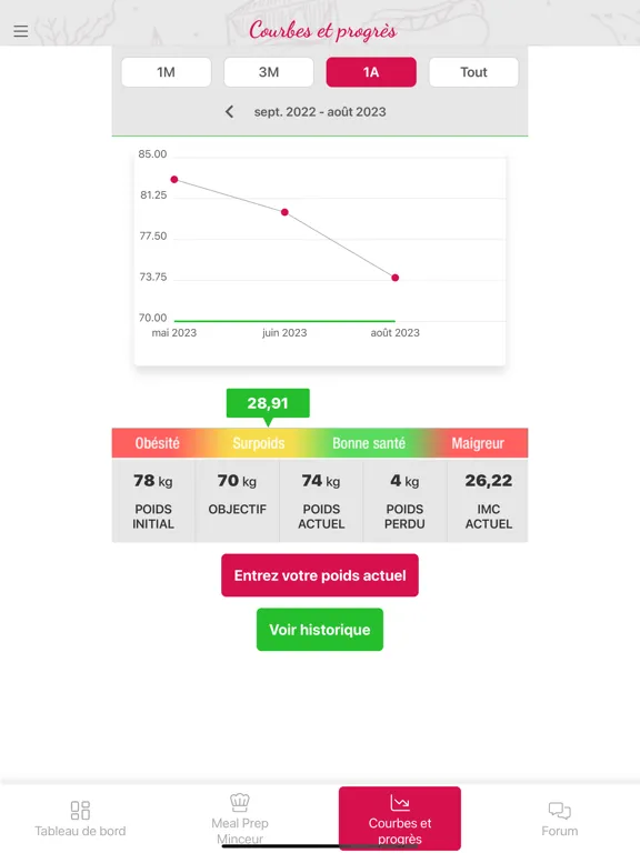 Meal Prep Minceur iPad  স্ক্রিনশট