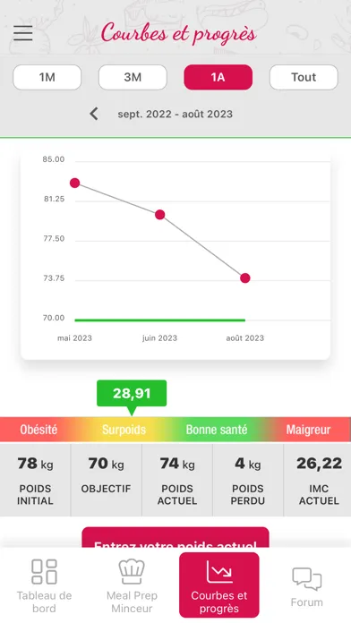 Meal Prep Minceur স্ক্রিনশট