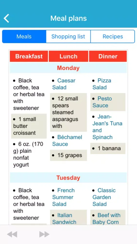 Tangkapan skrin The Parisian Diet