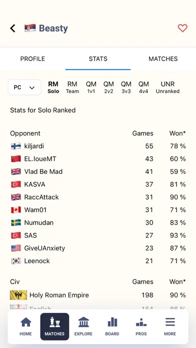 AoE IV Companion Ekran Görüntüleri