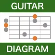 Simple Diagram - Guitar Scale