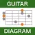 Simple Diagram - Guitar Scale