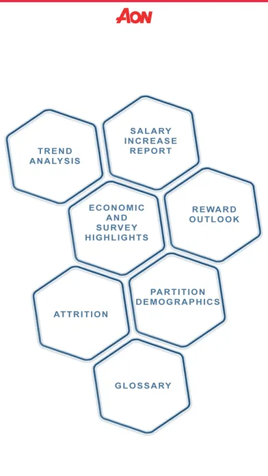 Aon salary increase survey应用截图
