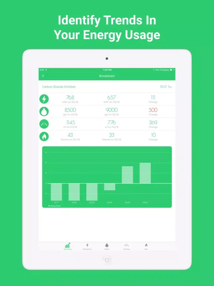 Capturas de tela do GoGreen: Carbon Tracker iPad 