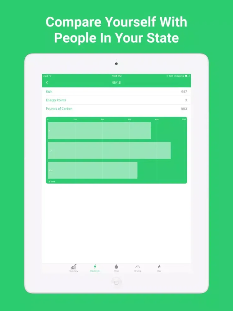 Capturas de tela do GoGreen: Carbon Tracker iPad 