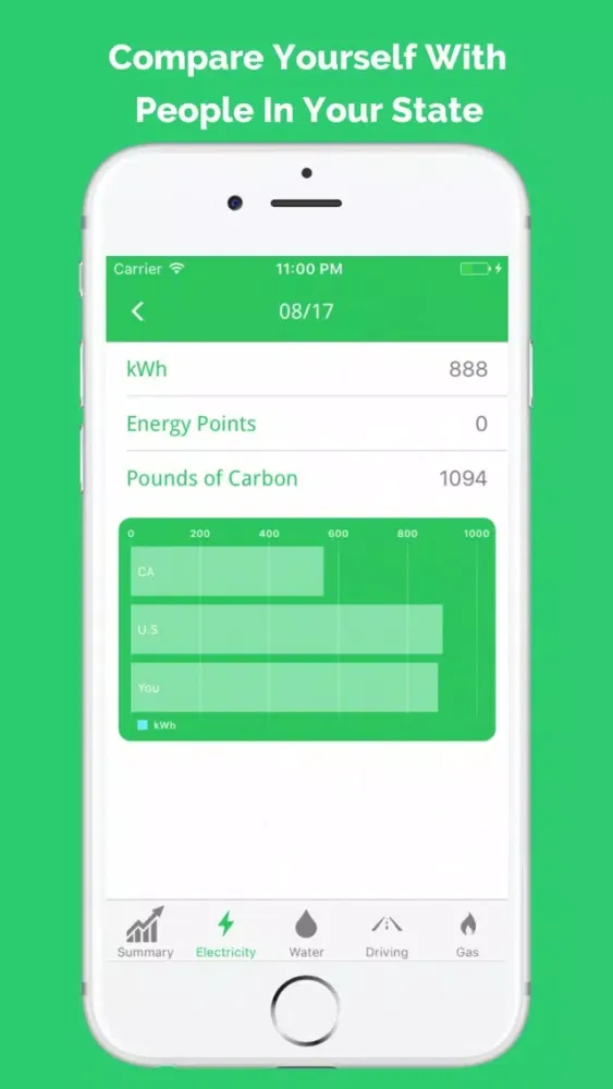 Capturas de tela do GoGreen: Carbon Tracker