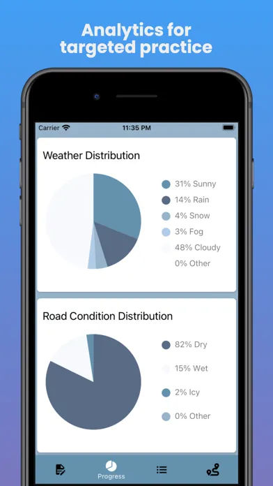 تصاویر Quick Log - Student Driver Log