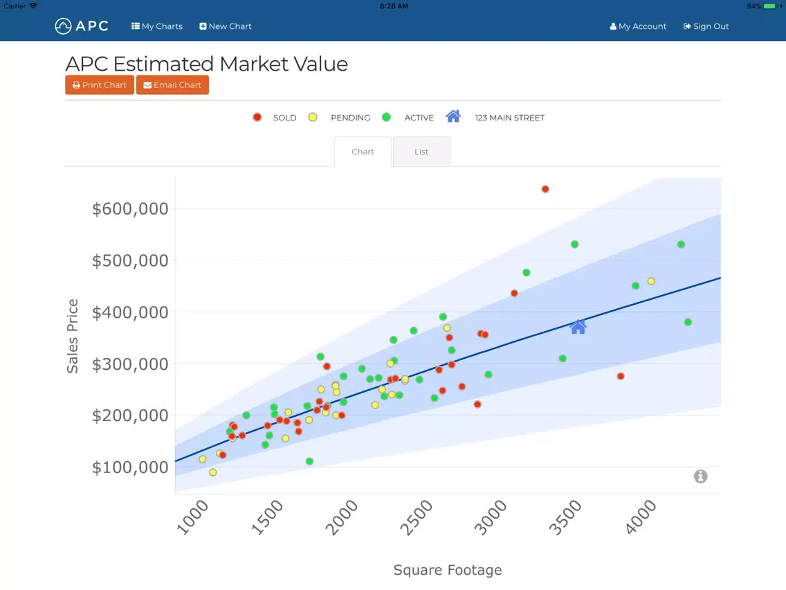 APC-R Pricing & Analytics Tool iPad Ekran Görüntüleri