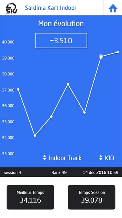 Sardinia Kart Indoor應用截圖