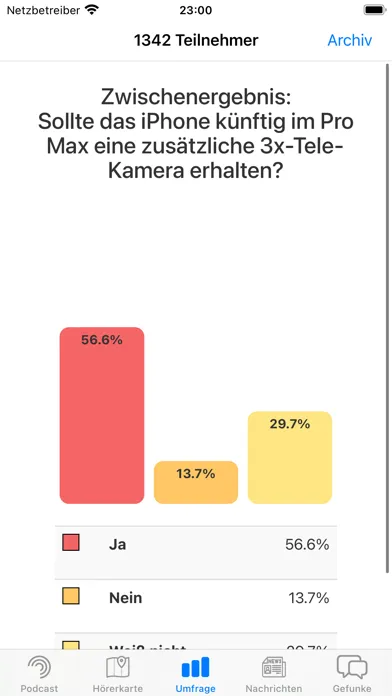 Funkgerät應用截圖