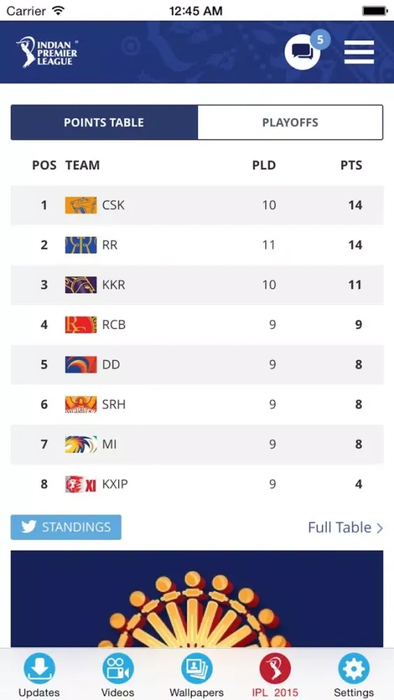 Capturas de pantalla de IPL Updates - Live Score, Latest News, Videos & Wallpapers