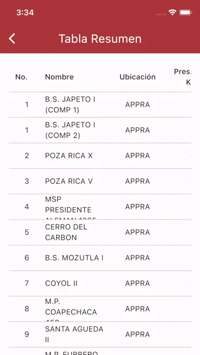 Tangkapan layar APPRA - APV
